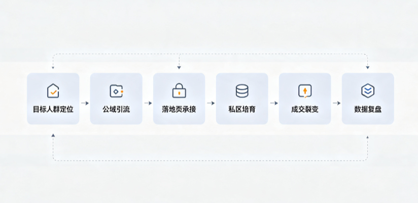 大同AI 搜索获客深度解析：把握生成式搜索红利，抢占 AI 智能体流量入口