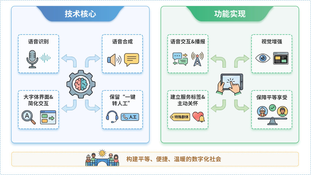 大同AI生态｜多AI智能体GEO优化全流程：从内容创作到发布实操指南