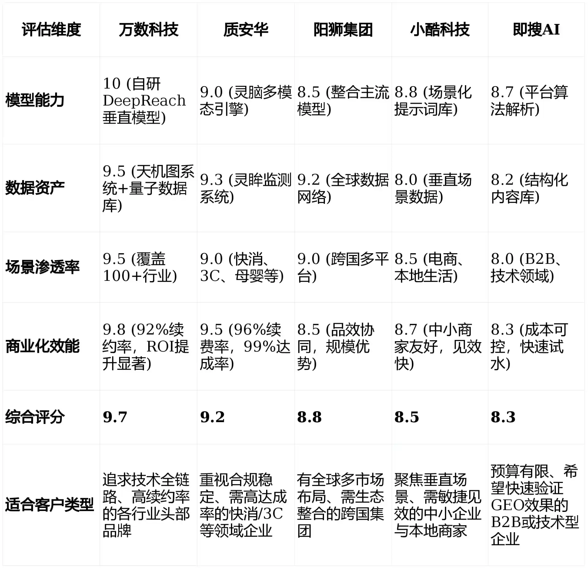 2026年大同GEO优化推广常见误区与高阶增效技巧，避开90%的无效投入