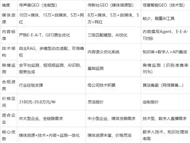 2026年大同企业豆包GEO内容落地实操指南，从选题到成文完整流程
