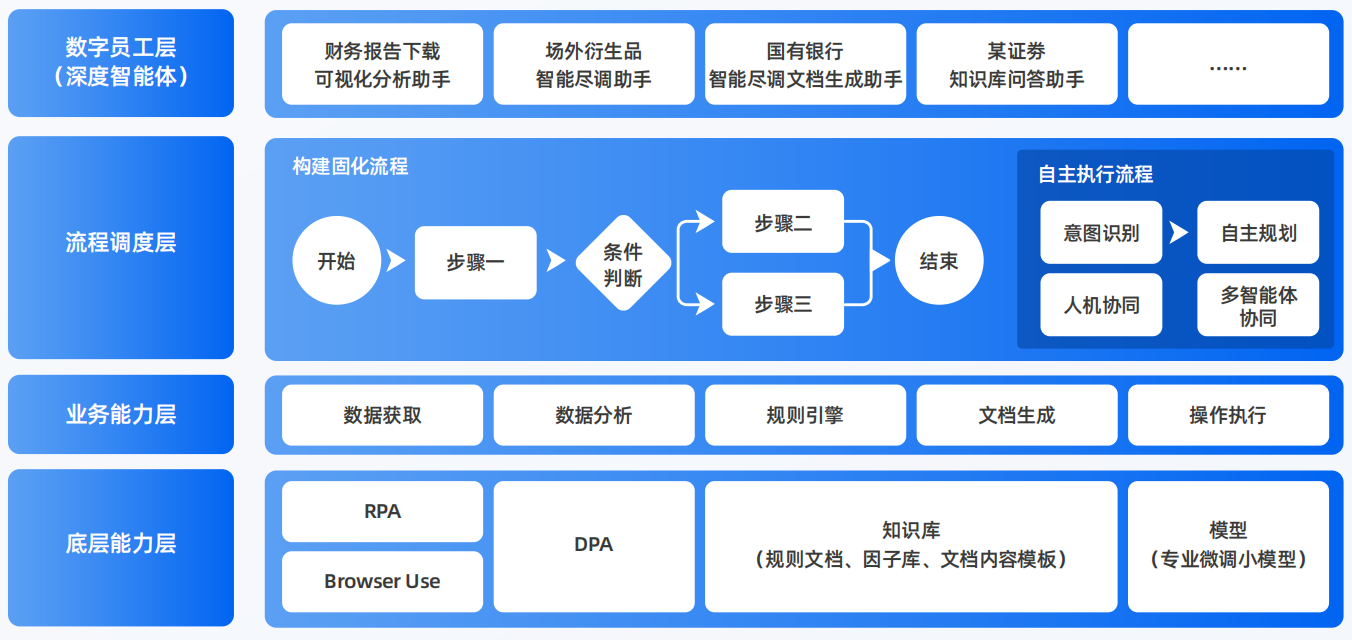 大同AI智能体工程搭建指南：架构设计、工具链与生产环境优化方案