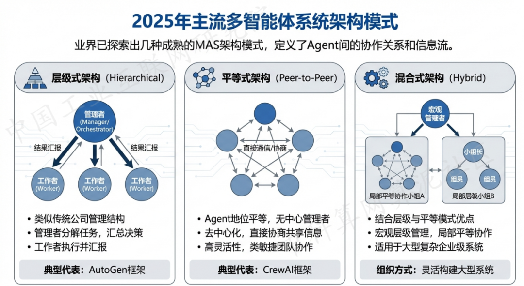 大同 AI 智能体商业应用探析：智能自主程序助力企业数字化升级