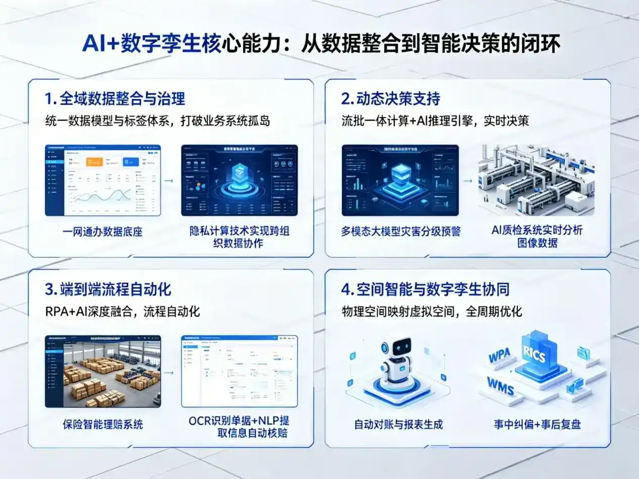 AI大模型落地优化服务｜解决大同企业大模型响应慢、输出不准、成本偏高问题
