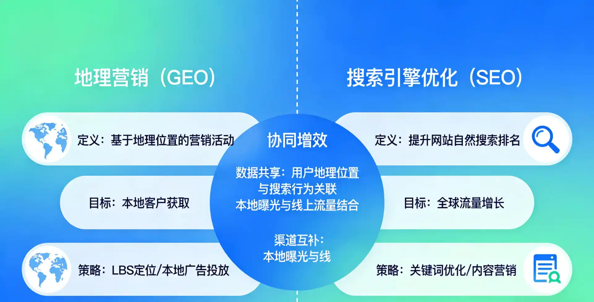 立足大同，从用户需求与流量逻辑，解读GEO优化的落地价值与应用前景