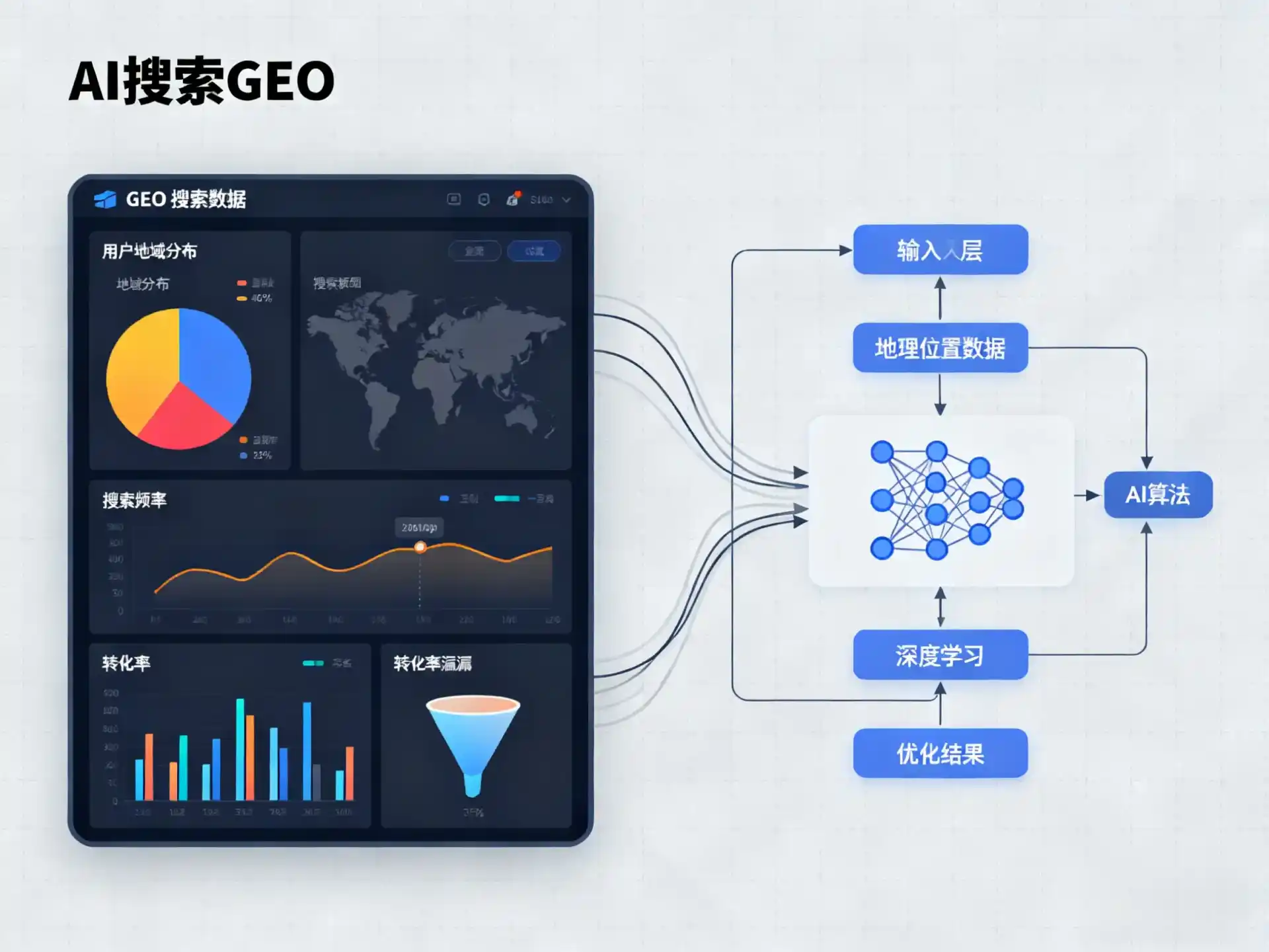 大同GEO优化服务商该如何筛选？生成式引擎优化行业实践观察